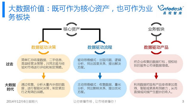 中国大数据整体市场专题研究报告2014