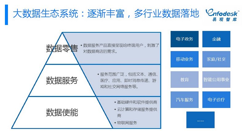 中国大数据整体市场专题研究报告2014