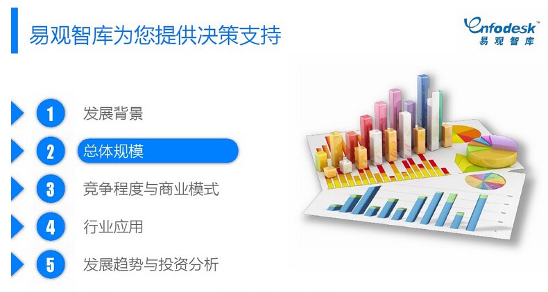 中国大数据整体市场专题研究报告2014
